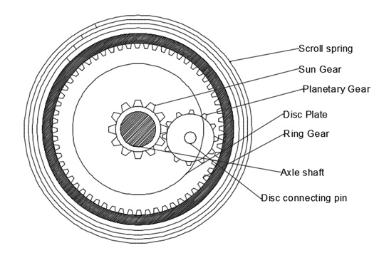 Kinetic Energy Storage